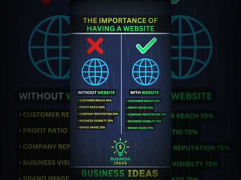 The Importance of Having a WEBSITE | Business Ideas💡#website [Video]