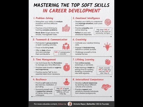 Managing Soft Skills matters! [Video]