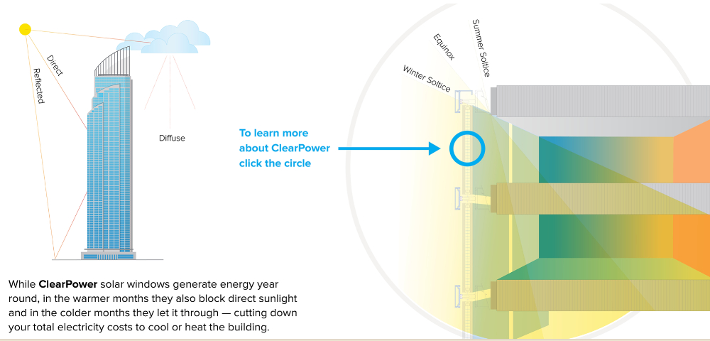 ClearPower Solar Windows Can Transform The Built Environment [Video]