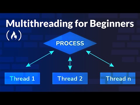 Multithreading for Beginners [Video]